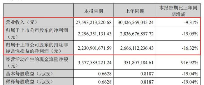 董事长年逾八旬逆水撑舟，双汇发展的艰辛与豪横