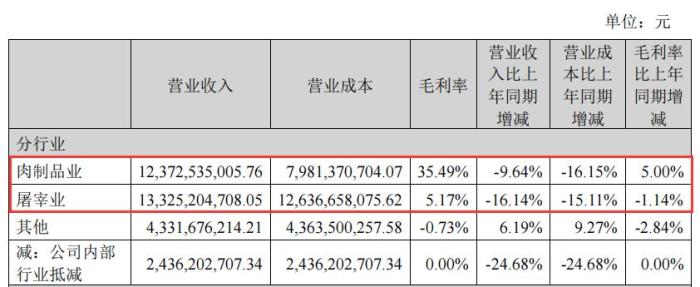 董事长年逾八旬逆水撑舟，双汇发展的艰辛与豪横