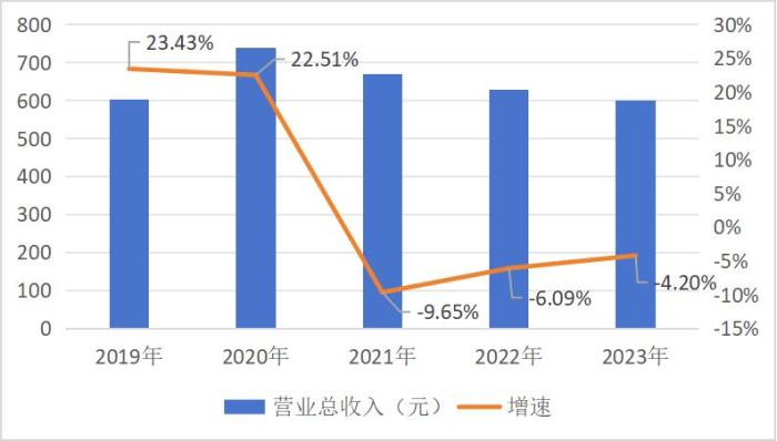 董事长年逾八旬逆水撑舟，双汇发展的艰辛与豪横