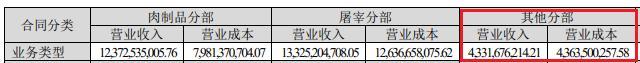 董事长年逾八旬逆水撑舟，双汇发展的艰辛与豪横