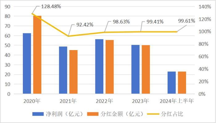 董事长年逾八旬逆水撑舟，双汇发展的艰辛与豪横