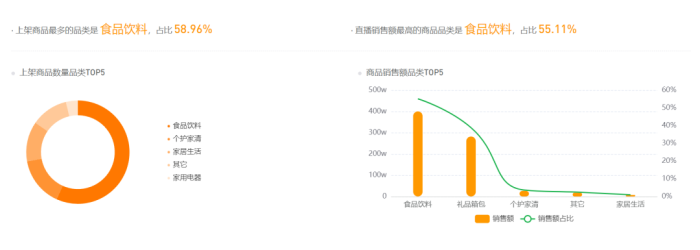 一批男明星在视频号卖货火了，流量密码是“扮演靳东”？