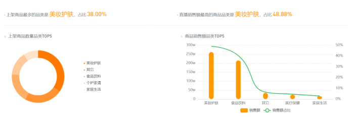 一批男明星在视频号卖货火了，流量密码是“扮演靳东”？