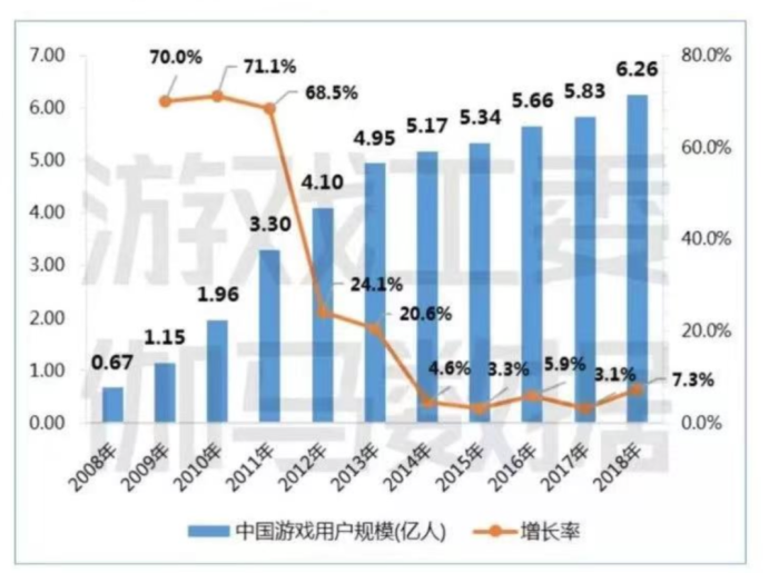 除了一夜170万打赏，《黑神话》背后哪个互联网平台赚最多？