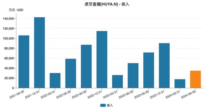 除了一夜170万打赏，《黑神话》背后哪个互联网平台赚最多？