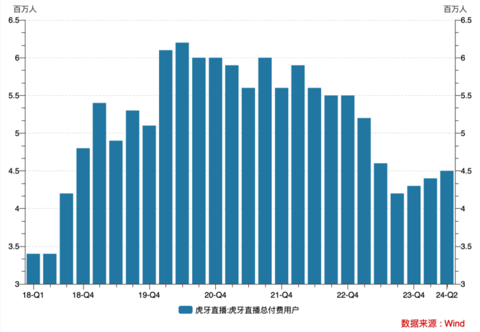 除了一夜170万打赏，《黑神话》背后哪个互联网平台赚最多？