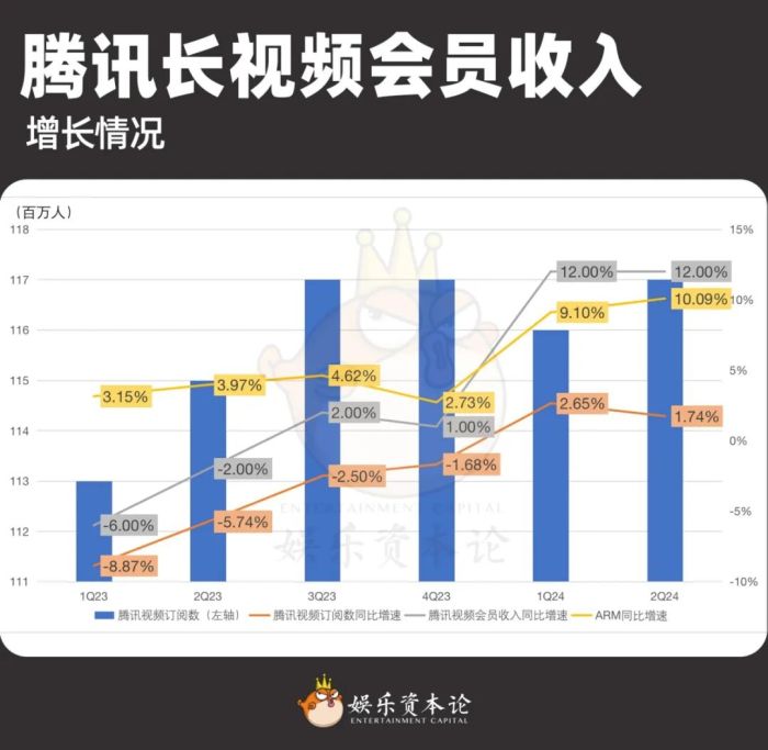 爱腾优芒上半年财报，释放了什么信号？