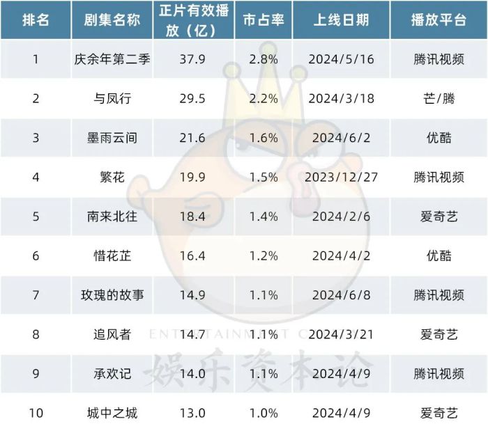 爱腾优芒上半年财报，释放了什么信号？