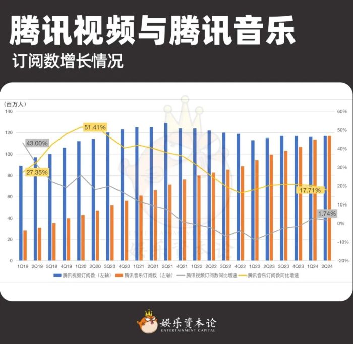 爱腾优芒上半年财报，释放了什么信号？