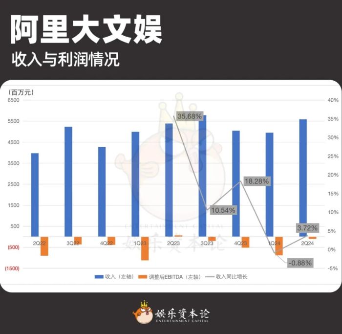 爱腾优芒上半年财报，释放了什么信号？