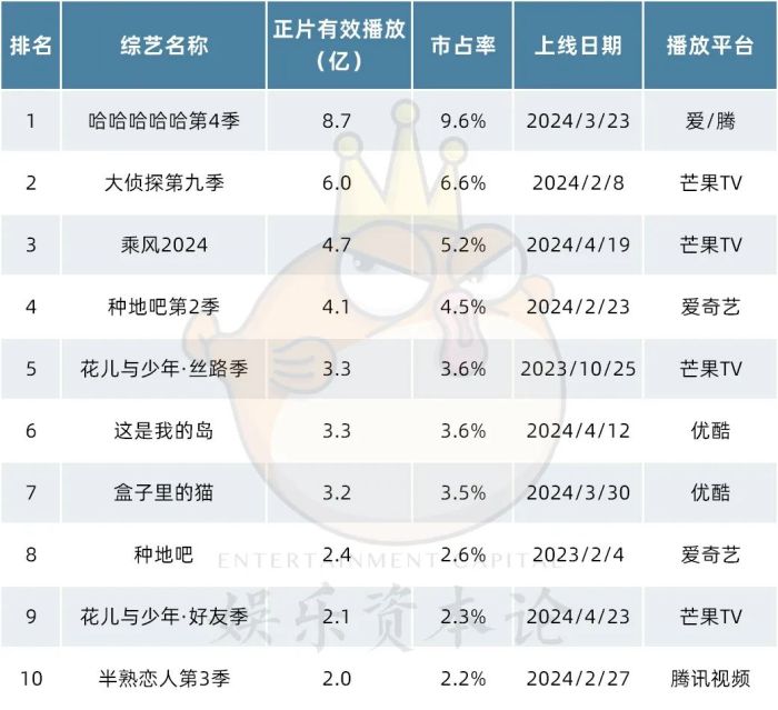 爱腾优芒上半年财报，释放了什么信号？