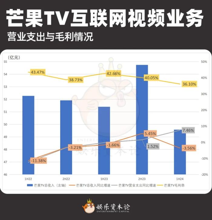 爱腾优芒上半年财报，释放了什么信号？