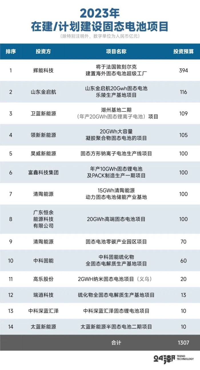 固态电池万亿大时代，黎明前的史诗对决