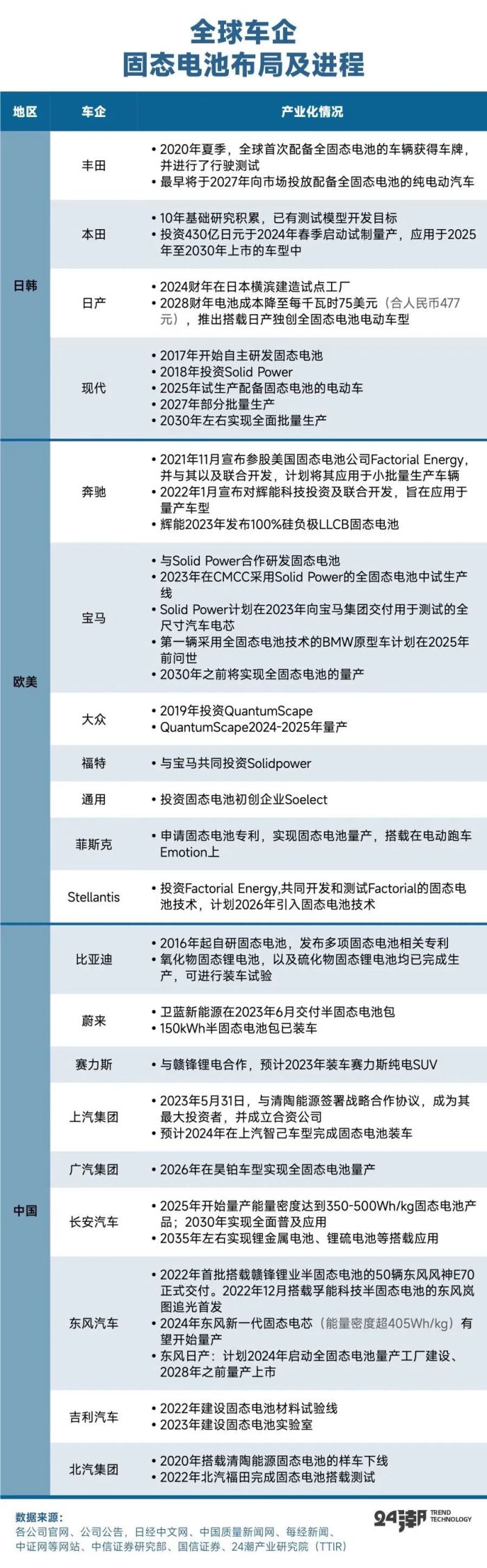 固态电池万亿大时代，黎明前的史诗对决