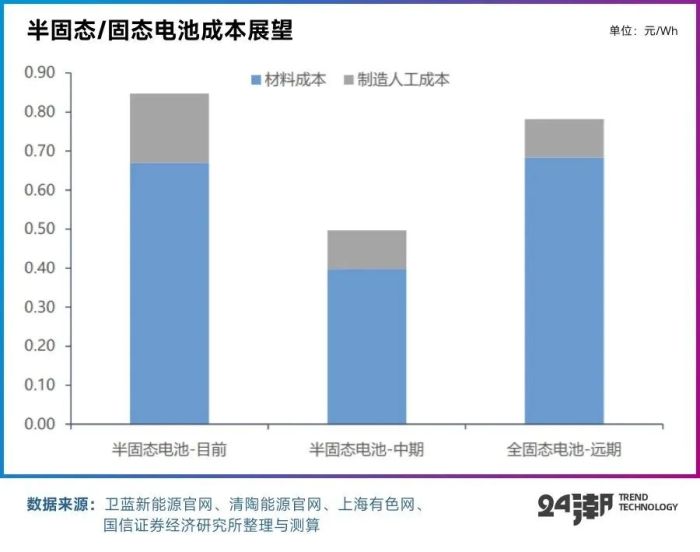 固态电池万亿大时代，黎明前的史诗对决