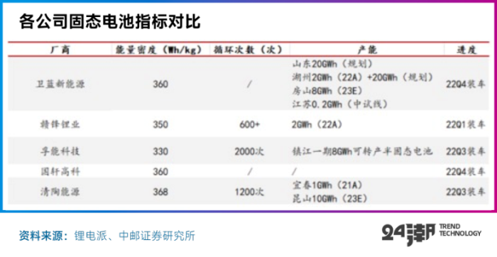 固态电池万亿大时代，黎明前的史诗对决