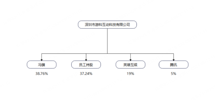 黑神话悟空：“网瘾少年”的腾讯复仇爽文