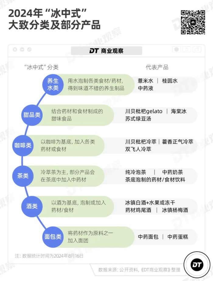 新一代打工人神水：冰中式