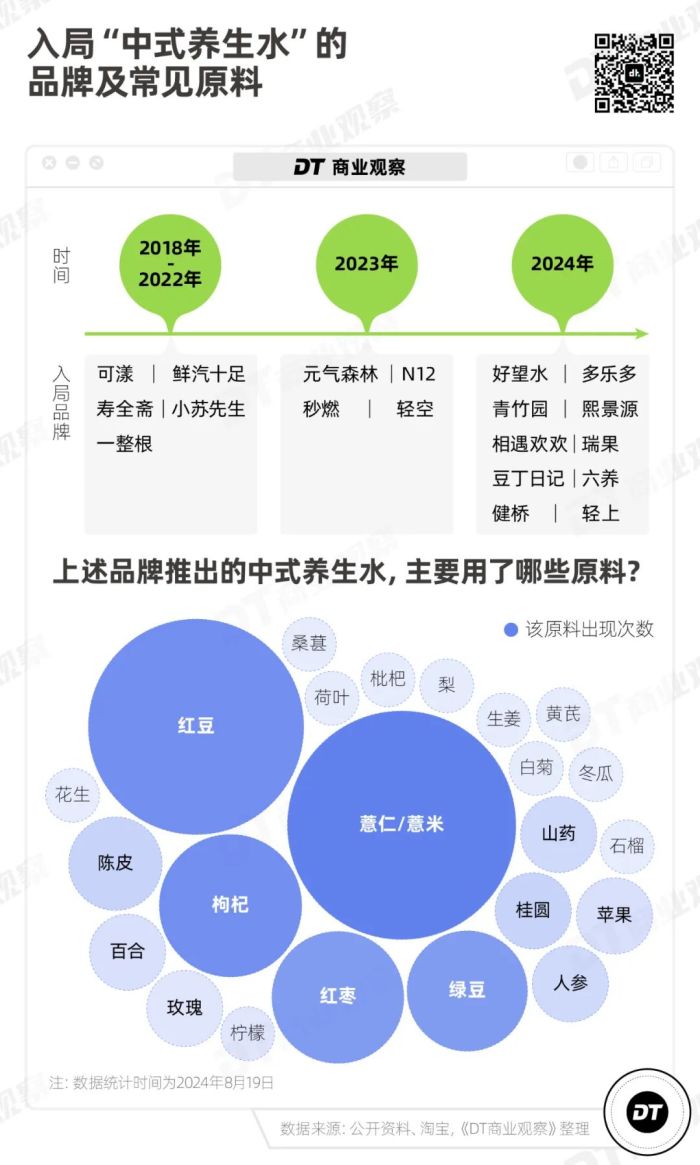 新一代打工人神水：冰中式