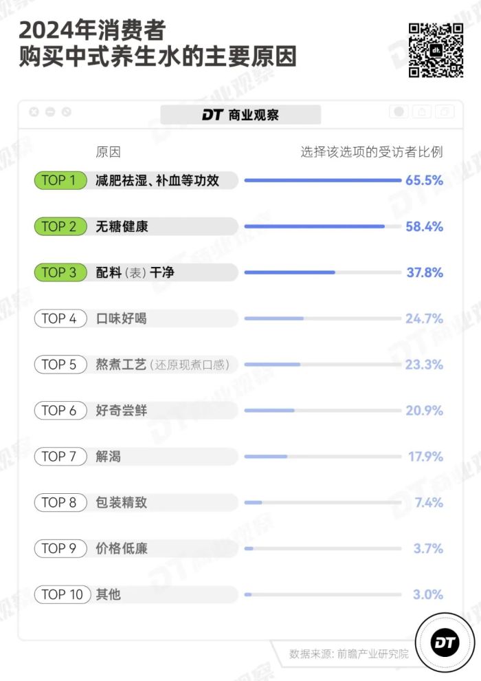 新一代打工人神水：冰中式