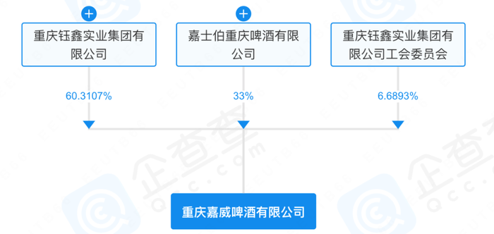 “山城”遭打压？重庆啤酒“内忧外患”