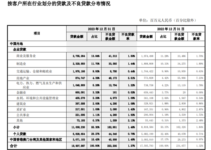 中国银行行长刘金突然辞职，任内业绩三连涨