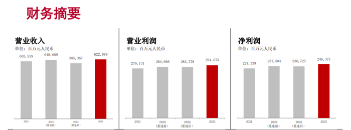 中国银行行长刘金突然辞职，任内业绩三连涨