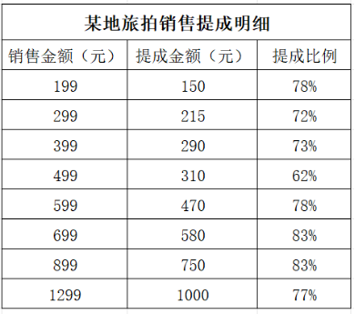 被00后们厌弃的旅拍，正在沦成一次性生意