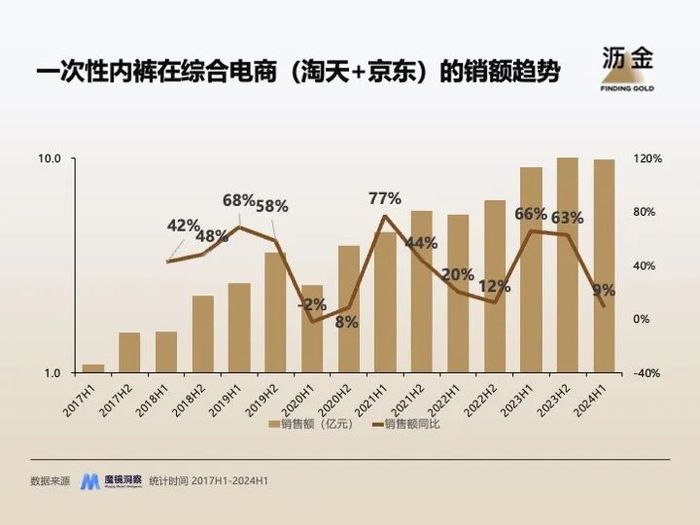 一次性内裤，收割一生的生意