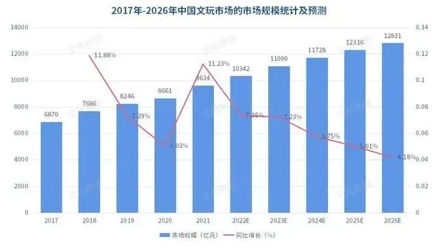 古玩“有价无市”，文玩火爆破圈