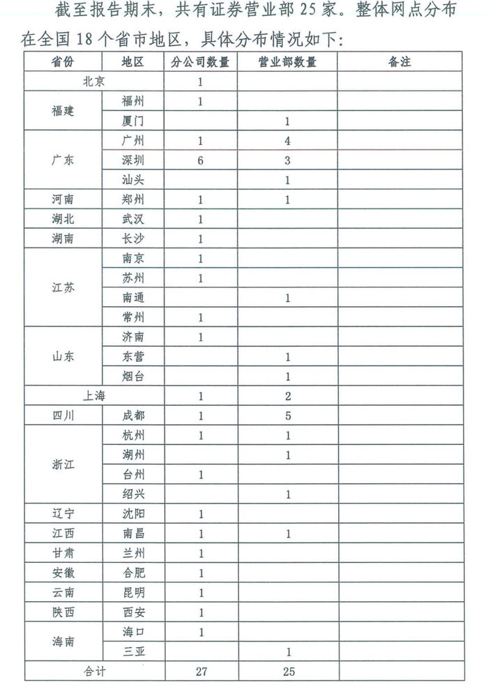 券业又一起并购大戏，国信证券准备“迎娶”万和证券