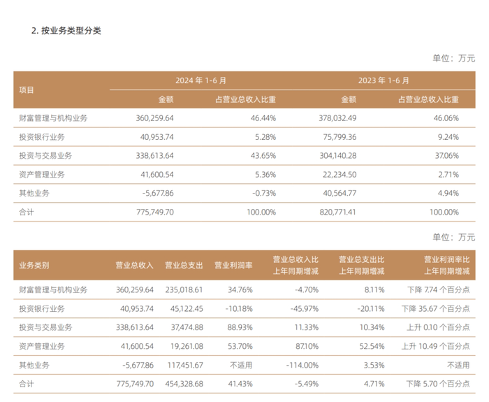 券业又一起并购大戏，国信证券准备“迎娶”万和证券