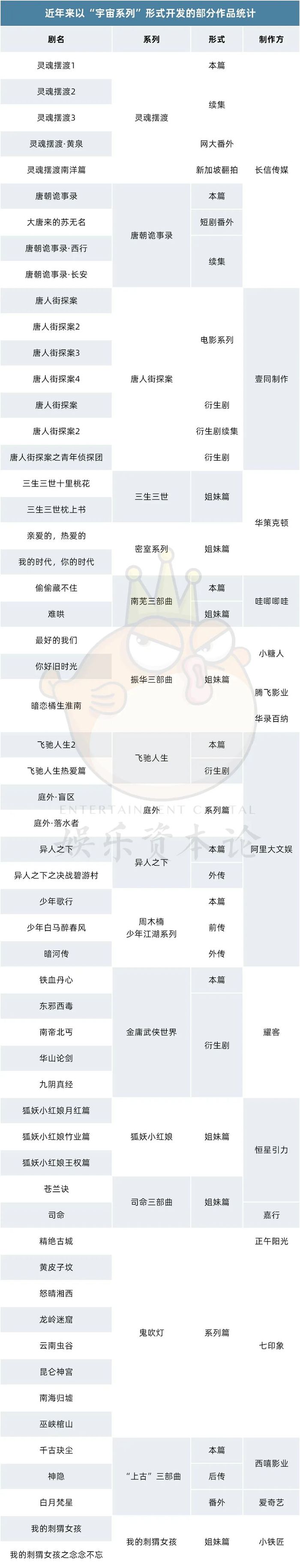 演员不齐、版权分散、狗尾续貂？国产剧困于系列化