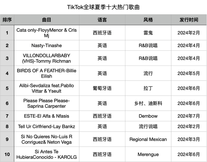 独立音乐玩疯了