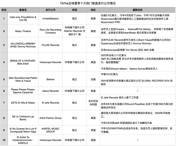 独立音乐玩疯了