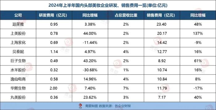 中国美妆公司格局生变，潜在竞争者等待机会