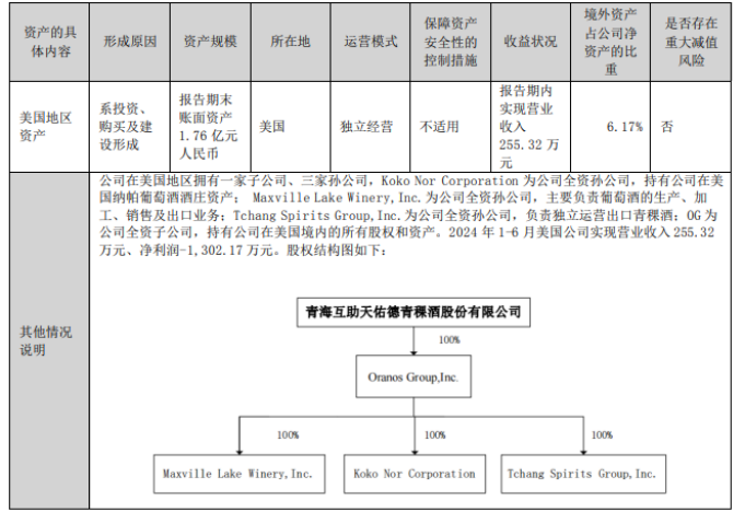 天佑德酒困局：“砸钱”营销背刺利润，省内外市场双向挤压，葡萄酒、威士忌业态难抗大旗