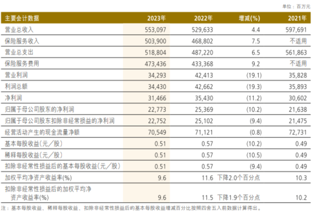 王廷科卸任，四年三换掌门人的中国人保何时重回巅峰？