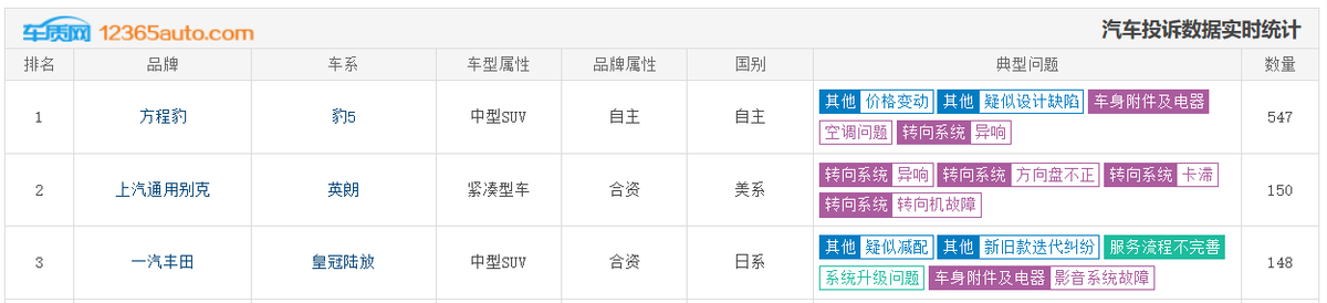 提车后遇大降价被指“背刺”车主，方程豹的口碑问题何解？