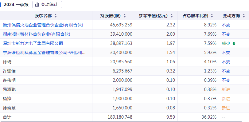 人心浮动，业绩不稳，新亚制程前景几何？