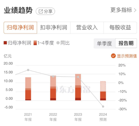 浙版传媒两连板！上半年营收净利双降，“悟空”游戏能提振业绩吗？