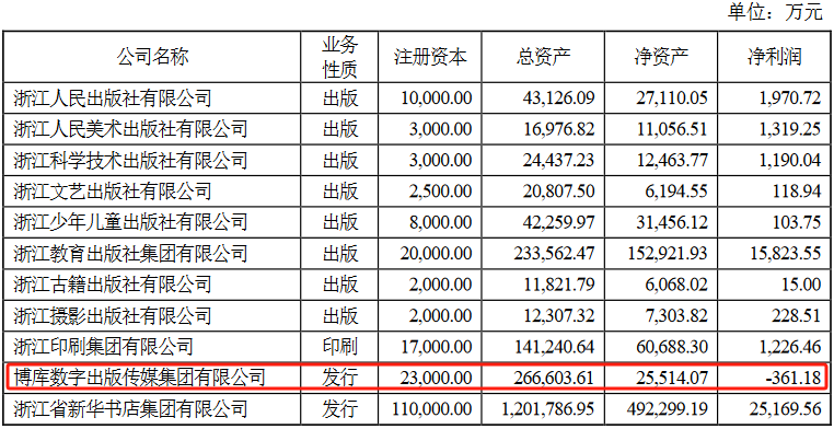 浙版传媒两连板！上半年营收净利双降，“悟空”游戏能提振业绩吗？