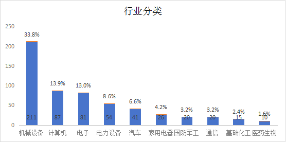 搏浪AI时代，625家A股上市公司谁是弄潮儿？