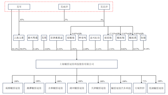 毓恬冠佳：研发投入低于同行，未来发展动力来自何处？