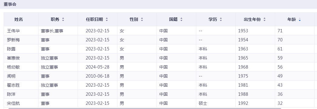 人心浮动，业绩不稳，新亚制程前景几何？