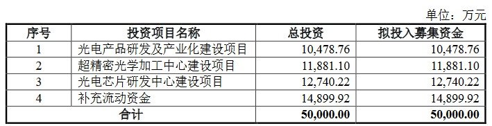 国科天成：持续拓展保持领先地位，成功上市步入快速成长期