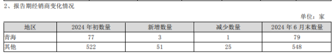 天佑德酒困局：“砸钱”营销背刺利润，省内外市场双向挤压，葡萄酒、威士忌业态难抗大旗