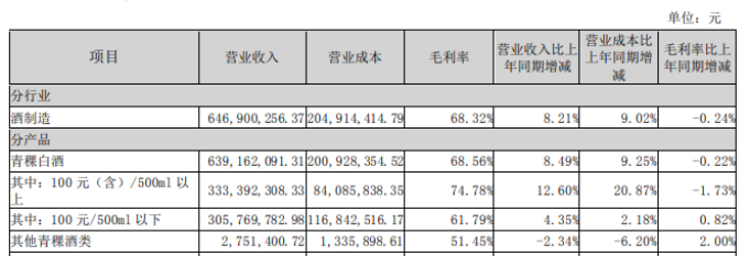 天佑德酒困局：“砸钱”营销背刺利润，省内外市场双向挤压，葡萄酒、威士忌业态难抗大旗