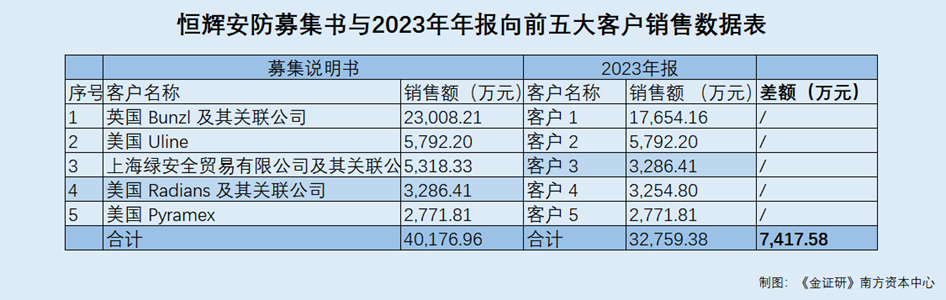 恒辉安防：采销数据前后矛盾 再融资背后专利转让方的股东或“早入局”