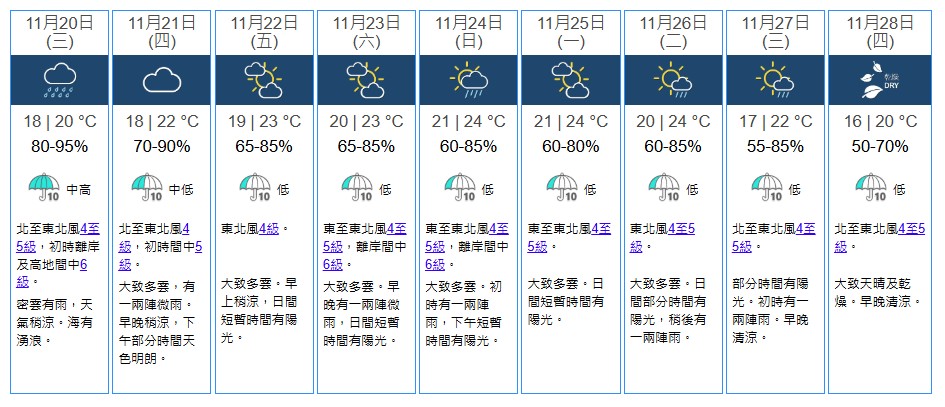 降温明显！今晨香港平均气温仅18℃